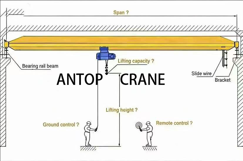 Overhead Crane Manufacturer Guide: 5 Steps to the Perfect Lifting Solution